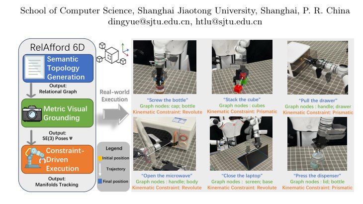 RelAfford6D: Relational 6D Affordance Graphs for Constraint-Driven Robotic Manipulation Figure 1