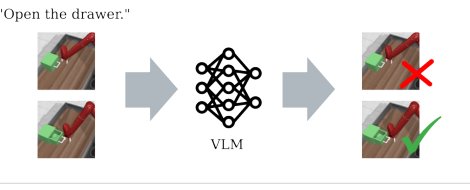 Automating Potential-based Reward Shaping with Vision Language Model Guidance Figure 1