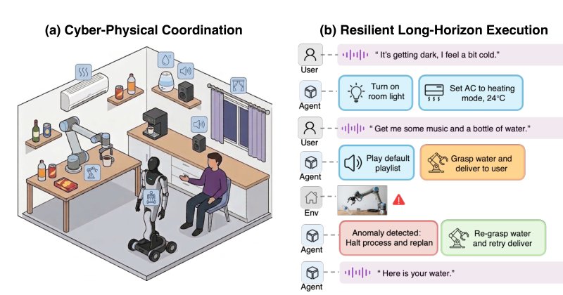 Advancing Omnimodal Embodied Agents from Isolated Skills to Everyday Physical Autonomy Figure 1