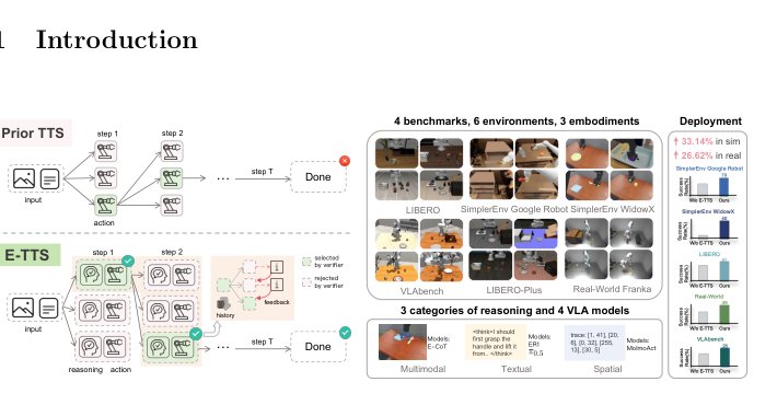 E-TTS: A New Embodied Test-Time Scaling Framework for Robotic Manipulation Figure 1