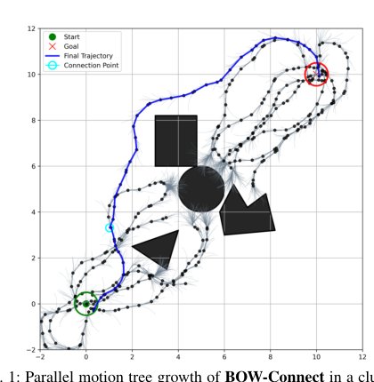 BOWConnect: Parallel Bayesian Optimization over Windows with Learned Local Cost Maps for Sample-Efficient Kinodynamic Motion Planning Figure 1