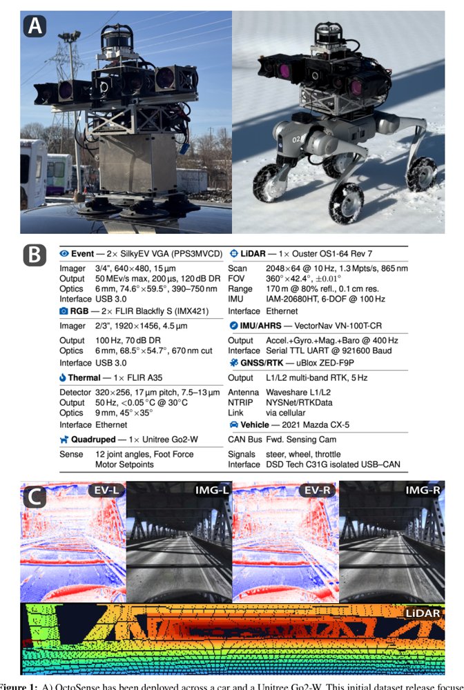 OctoSense: Self-Supervised Learning for Multimodal Robot Perception Figure 1