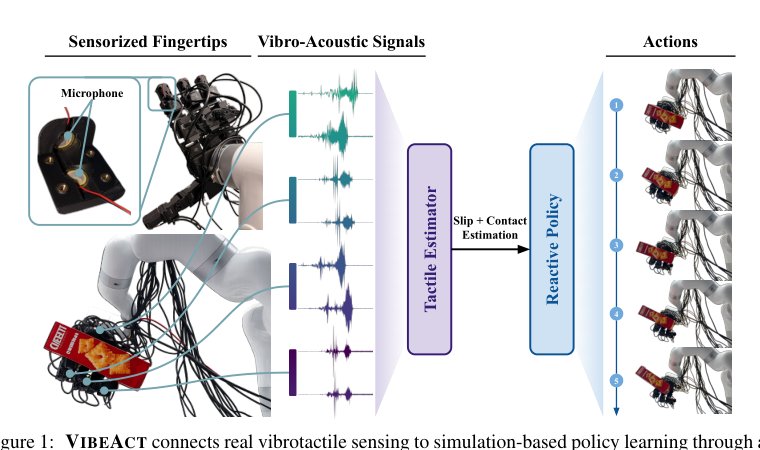 VibeAct: Vibration to Actions for Contact-Rich Reactive Robot Dexterity Figure 1