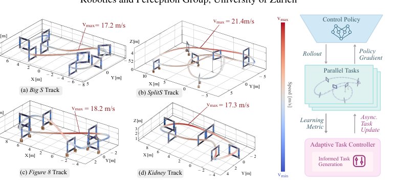 Bridging Performance and Generalization in Reinforcement Learning for Agile Flight Figure 1