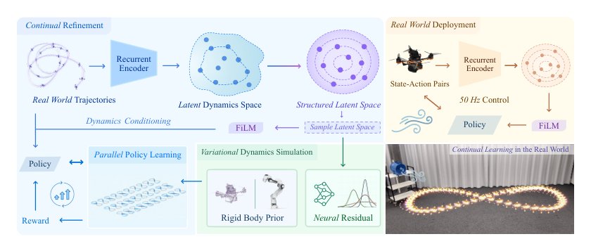 Continual Robot Policy Learning via Variational Neural Dynamics Figure 1