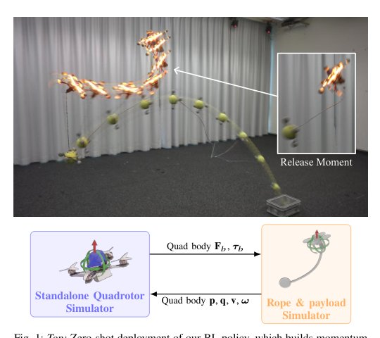Learning to Throw: Agile and Accurate Cable-Suspended Payload Delivery with a Quadrotor Figure 1