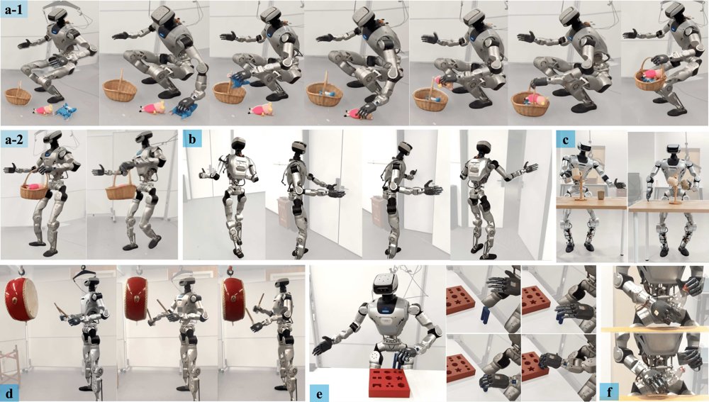 CWI: Composite Humanoid Whole-Body Imitation System for Loco-manipulation Figure 1