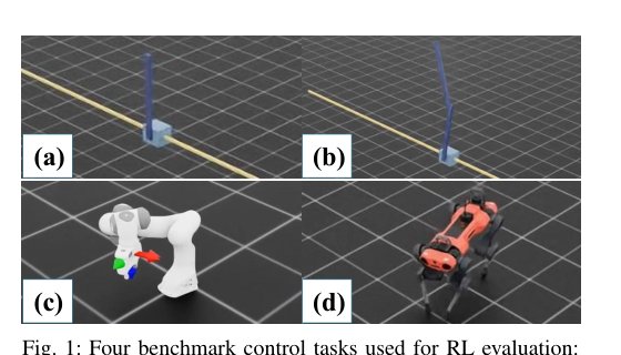 PPO-EAL: Exact Augmented Lagrangian Proximal Policy Optimization for Safe Robotic Control Figure 1