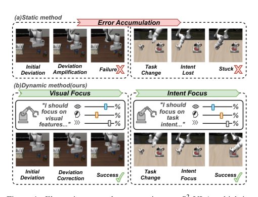 S$^2$-VLA: State-Space Guided Vision-Language-Action Models for Long-Horizon Manipulation Figure 1