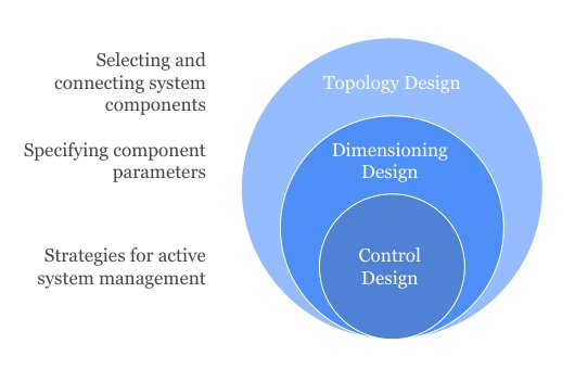 AI-Driven Synthesis for High-Tech System Design: Automating Innovation Figure 1