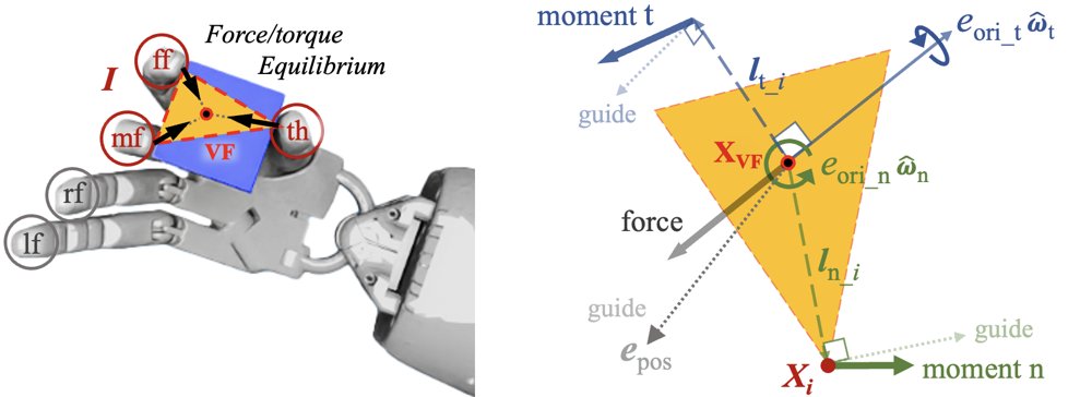 Learning Stable In-Grasp Manipulation in a Non-Dropping Action Space Figure 1