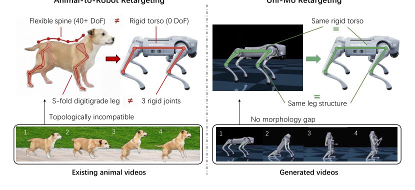 Unleashing Infinite Motion: Scaling Expressive Quadrupedal Motion via Generative Video Priors Figure 1