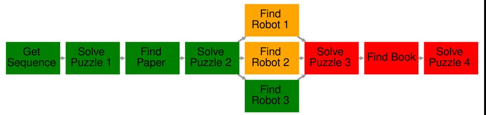When May I Help You? On The Effect of Proactivity on Group Human-Robot Collaboration Figure 1