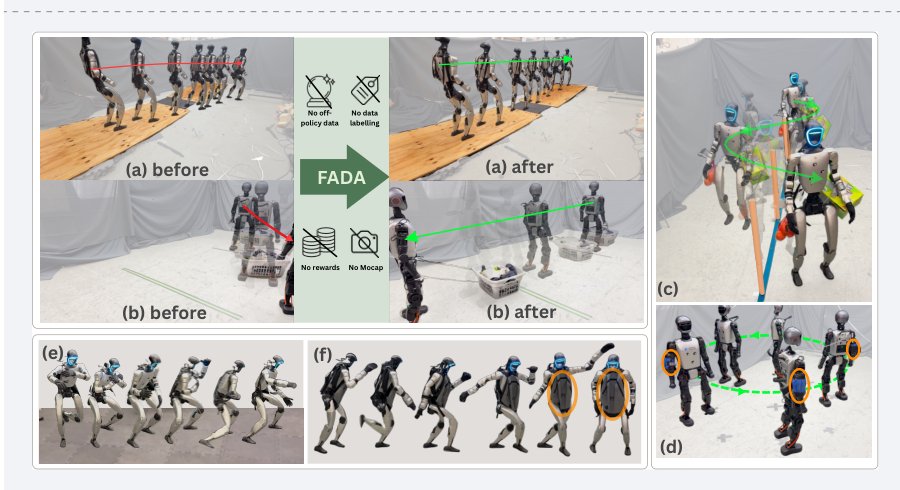 FADA: Few-Shot Domain Adaptation via Dynamics Alignment for Humanoid Control Figure 1