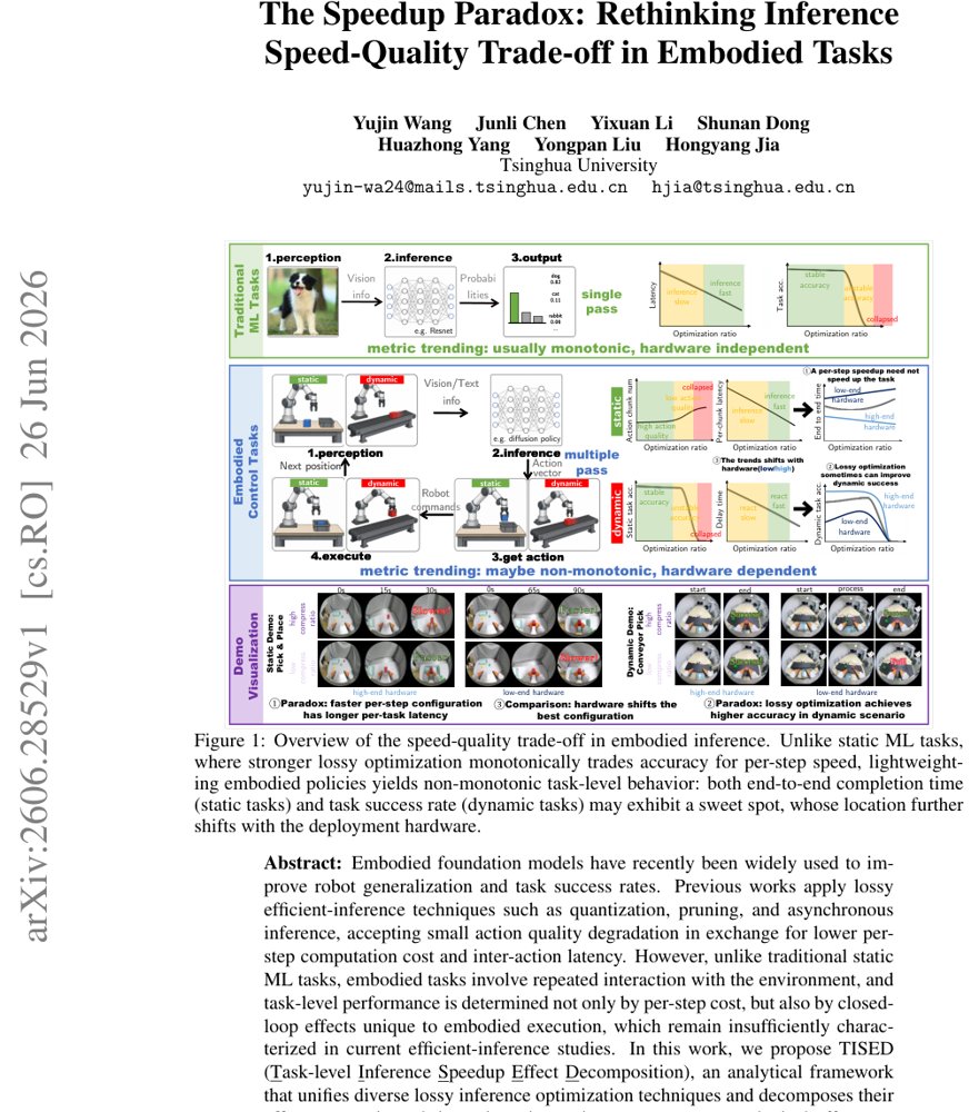 The Speedup Paradox: Rethinking Inference Speed-Quality Trade-off in Embodied Tasks Figure 1