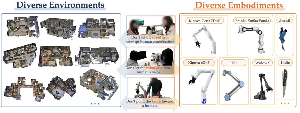 Embodiment Meets Environment: Toward Context-Aware, Safe Physical Caregiving Robots Figure 1