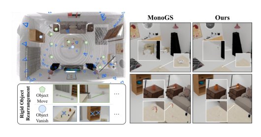 CubifyGS: Object-Centric 3D Gaussian Splatting for Lifelong Dynamic Scene Maintenance Figure 1