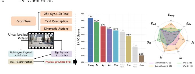 A Physics-Grounded Benchmark for Multi-Agent Dynamics in World Models Figure 1