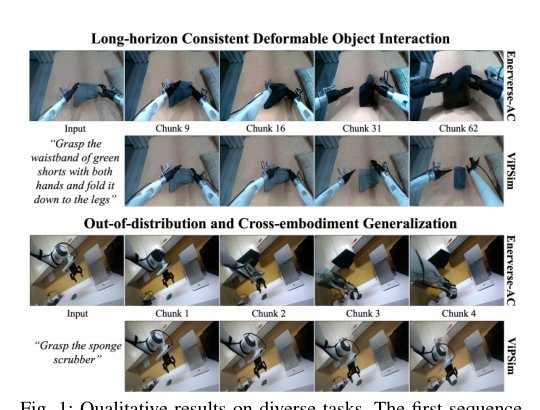 ViPSim: Collaborating Visual and Parameter Spaces for Consistent Long-Horizon Embodied World Models Figure 1