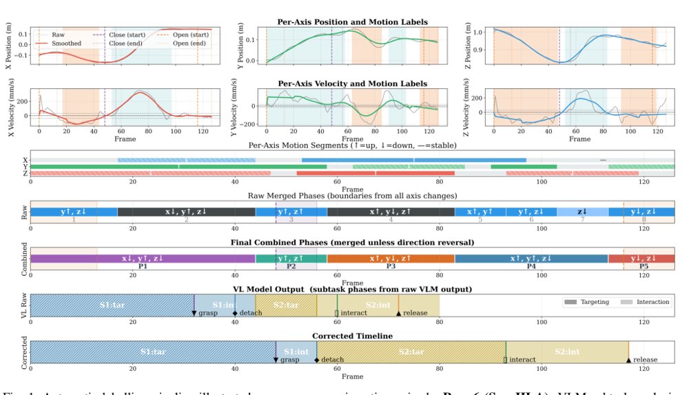 Keypose Exploration: Efficient Automatic Trajectory Labelling and Cross-Embodiment Policy Transfer Figure 1