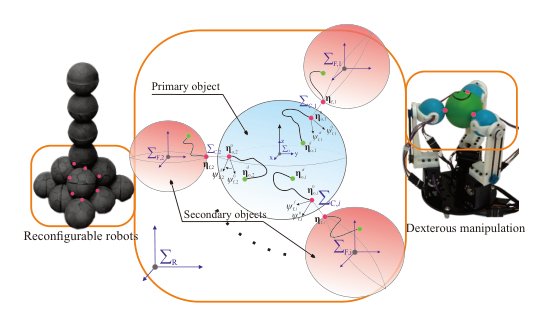 A Unified Framework for Multi-Contact Path Planning in the Rolling Robot Systems Figure 1