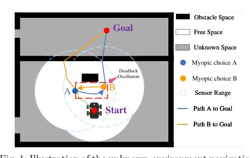 CORE Planner: Contextual-memory Oriented Reinforcement-learning in Unknown Environments for Robot Navigation Figure 1