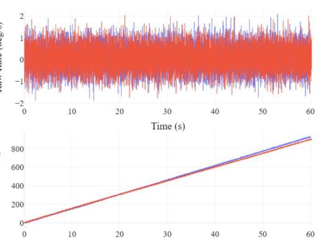 Robust Extended Kalman Filter for Land Navigation Using Massive Array of MEMS IMUs Figure 1