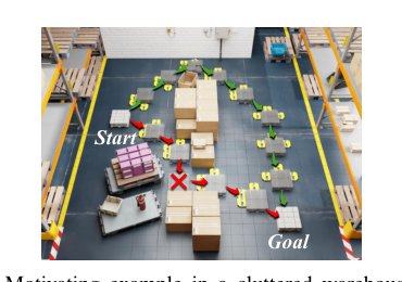 LAMP: Long-Horizon Adaptive Manipulation Planning for Multi-Robot Collaboration in Cluttered Space Figure 1
