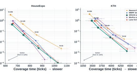 SPACE: Swarm Pheromone Fields for Adaptive Collision-Aware Exploration Figure 1