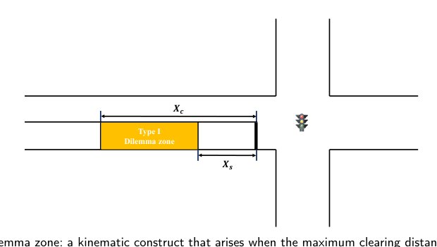 VISTA-DZ: Visual Semantic Trajectory Adaptation for Personalized Dilemma Zone Prediction Figure 1