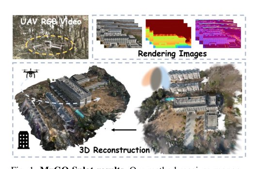 MyGO-Splat: Multi-Objective Closed-Loop Geometric Feedback for RGB-Only Gaussian SLAM Figure 1