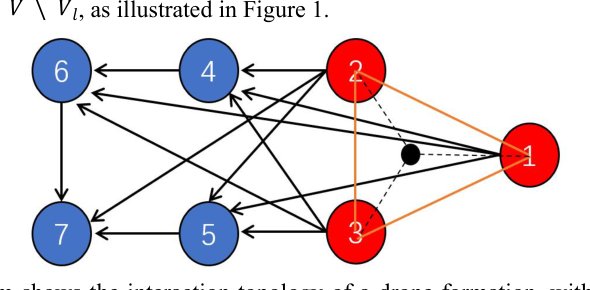 Multi-UAV Formation Cooperative Obstacle Avoidance and Adaptive Shape Deformation Control in Complex Environments Based on BI-APF-RRT and Affine Transformation Figure 1