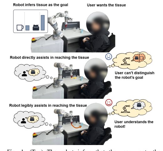 Legible Shared Autonomy: Implicit Communication of Robot Belief through Motion Figure 1