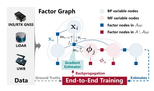 Normalizing Flow-Enhanced Message Passing for Multirobot Collaborative Localization Figure 1