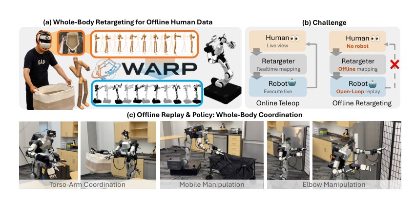 WARP: Whole-Body Retargeting for Learning from Offline Human Demonstrations Figure 1