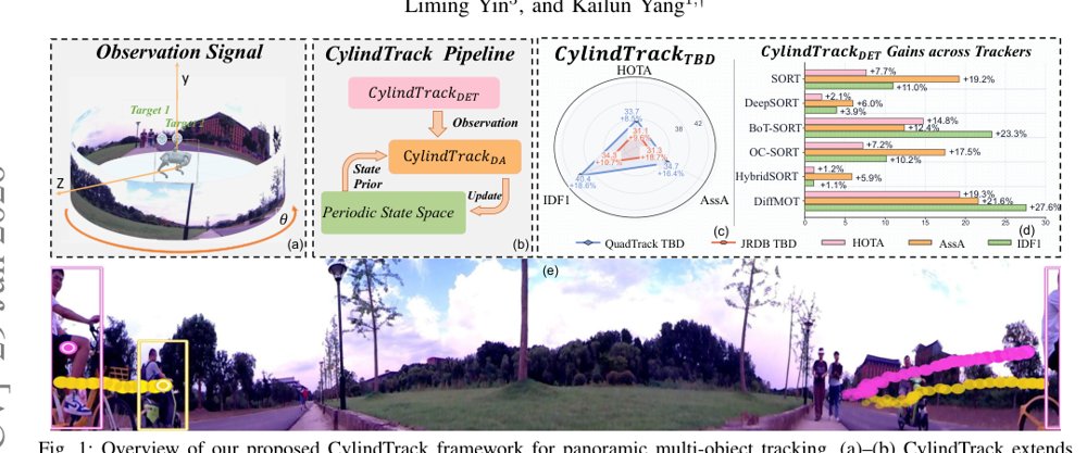 CylindTrack: Depth-Aware Cylindrical Motion Modeling for Panoramic Multi-Object Tracking Figure 1