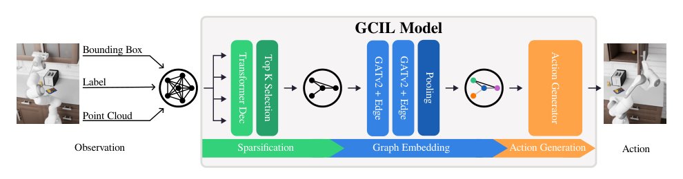 SIR: Structured Image Representations for Explainable Robot Learning Figure 1
