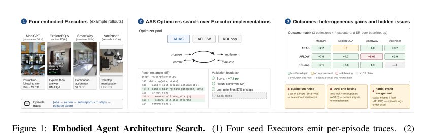 Automating the Design of Embodied AgentArchitectures Figure 1