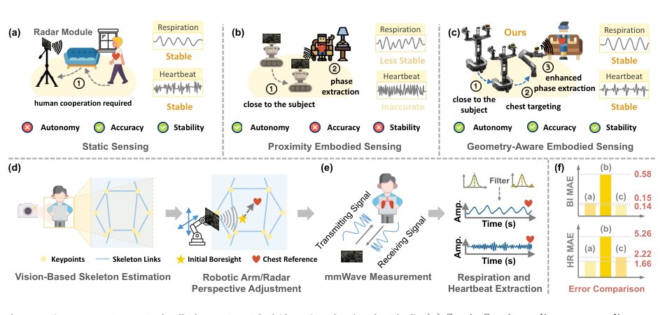 ActiveVital: Geometry-Aware Embodied Vital Signs Monitoring for Home Healthcare Robots Figure 1