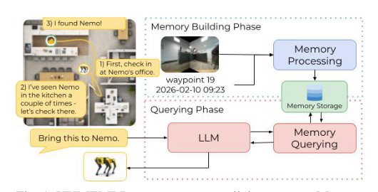 HUMEMBR: Learning Human Routines for Predictive Embodied Navigation Figure 1