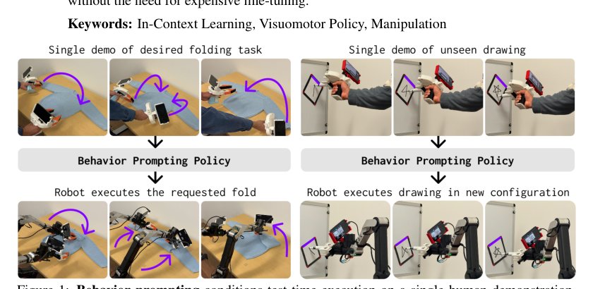 Behavior Prompting Policy: Demonstrations as Prompts for Manipulation Figure 1
