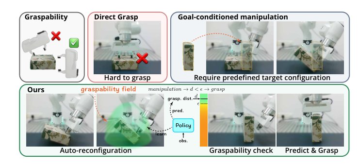 Grasp-Oriented Non-Prehensile Manipulation via Learning a Graspability Field Figure 1