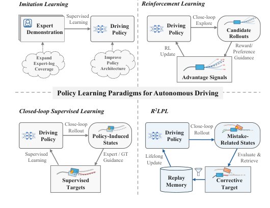 Learning from Mistakes: Rollout-Retrieval Lifelong Policy Learning for Autonomous Driving Figure 1