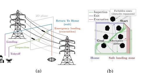 MOAR Planner: Multi-Objective and Adaptive Risk-Aware Path Planning for Infrastructure Inspection with a UAV Figure 1