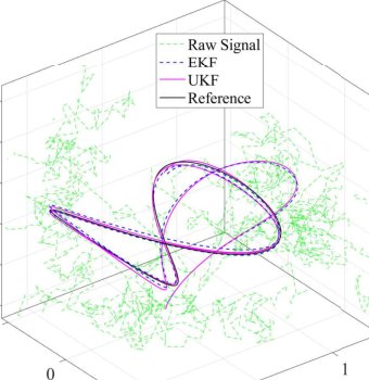 Realtime Wind Estimation using Low Cost Quadrotor Uncrewed Aerial Vehicles Figure 1