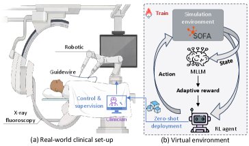 Vision-Language Procedural Reasoning for Context-Aware Reward Modeling of Robotic Endovascular Guidewire Navigation Figure 1