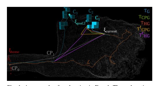 TAPE: Tether-Aware Path Planning for Autonomous Exploration of Unknown 3D Cavities Using a Tangle-Compatible Tethered Aerial Robot Figure 1