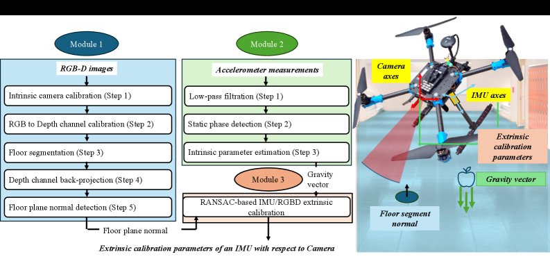 Ground Plane-Aided Extrinsic Calibration of Inertial and RGB-D Sensors for Uncrewed Aerial Vehicles Figure 1