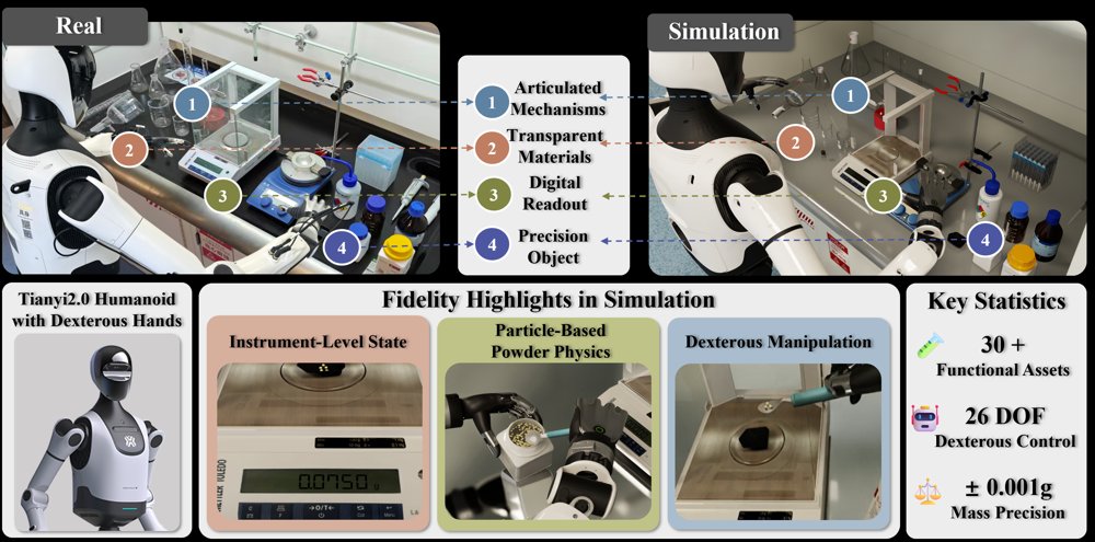 Labimus: A Simulation and Benchmark for Humanoid Dexterous Manipulation in Chemical Laboratory Figure 1
