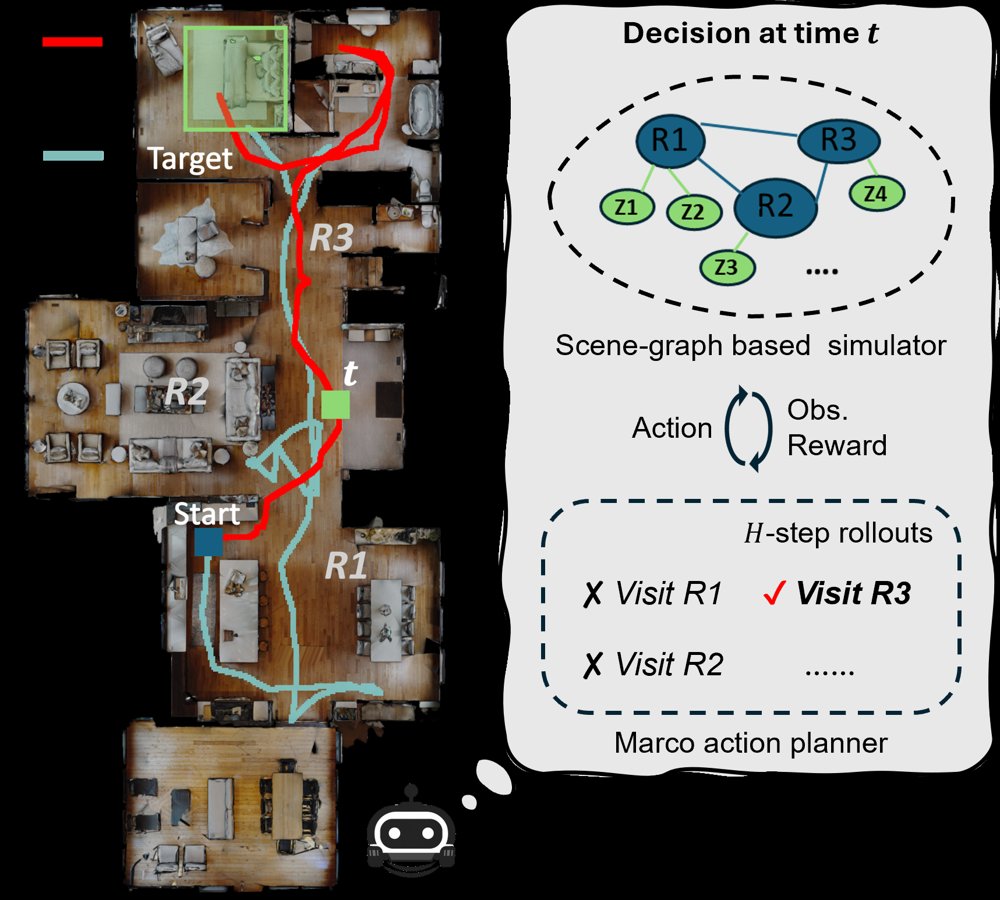 Hierarchical 3D Scene Graph Construction and Belief-based Planning for Semantic Navigation Figure 1